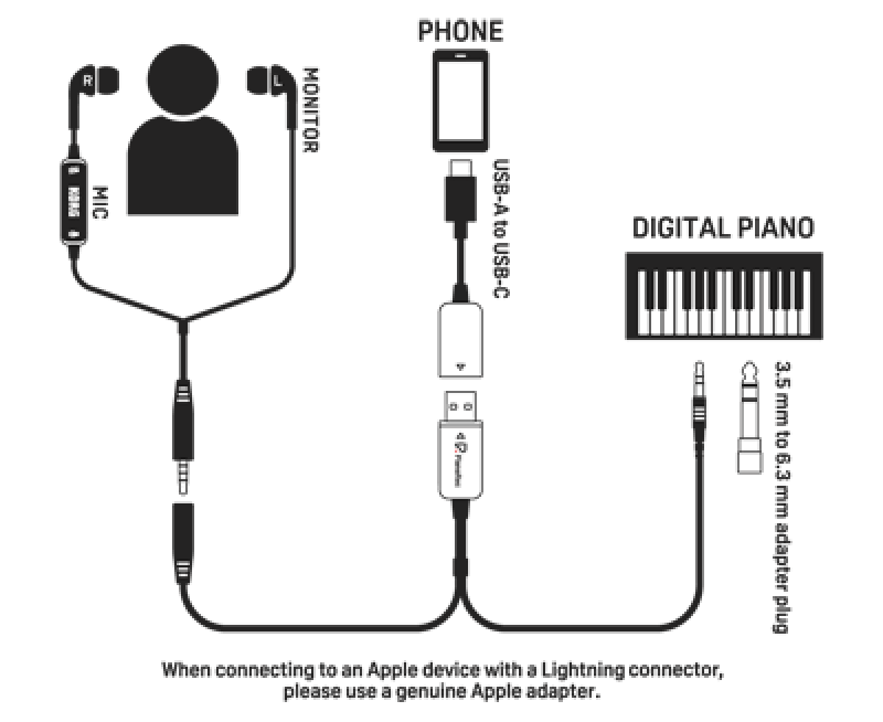 KORG Interface, PianoRec, für Smartphone/Tablet, mit Kopfhörer und Mik